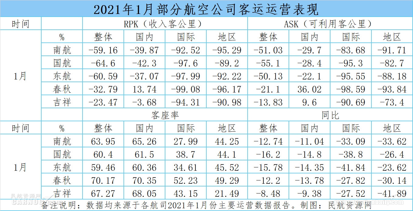 出行人次預(yù)計(jì)是春運(yùn)前期（春節(jié)開(kāi)始前）的4.3倍
-國(guó)際海運(yùn)