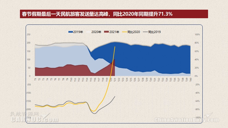 出行人次預(yù)計(jì)是春運(yùn)前期（春節(jié)開(kāi)始前）的4.3倍
-國(guó)際海運(yùn)