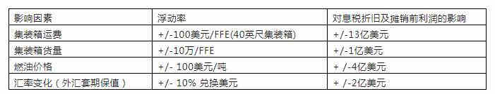 馬士基業(yè)績(jī)公布！2020年?duì)I收397億美元-深圳物流