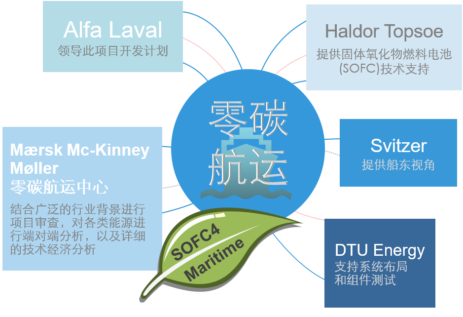 2050向零碳航運邁進，航運大V在集結(jié)！-深圳物流