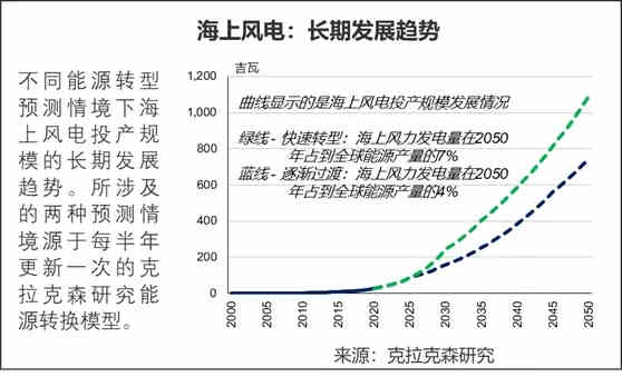 這在拜登政府上臺后變得更有可能
-國際物流