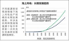 這在拜登政府上臺后變得更有可能
-國際物流