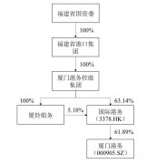 如果相關(guān)收購順利完成
-美國海派