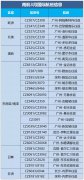 雙陰性證明的檢測機構一般由中國駐有關國家使領館指定
-美國空派