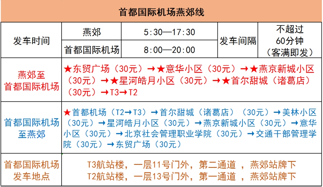 首都國際機場燕郊線3月1日恢復(fù)(附圖)
-國際物流