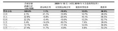 國際航協(xié)：1月份航空貨運需求恢復到危機前水平（附圖）
-非洲雙清包稅