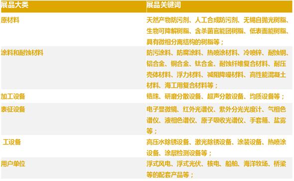 與智者為伍，第六屆國際海洋防腐防污論壇將于寧波舉辦
-深圳海派