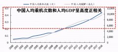 如果離開(kāi)基地航司去談航空樞紐建設(shè)
-東南亞雙清包稅