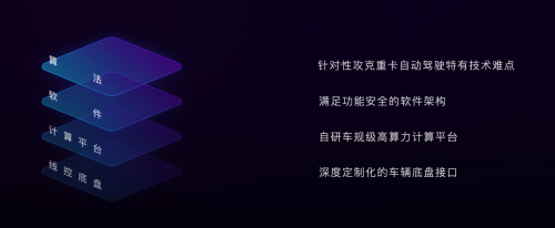 但運(yùn)輸?shù)臒o(wú)人化卻一直發(fā)展較慢
-美國(guó)海派
