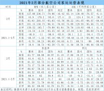 根據(jù)各航司的運營表現(xiàn)來看： 從旅客運輸量來看
-南美雙清包稅