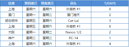 廈門港交通發(fā)達






