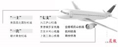 江西機場群將添“新成員”：明年瑞金機場通航，開建撫州機場
-國際物流