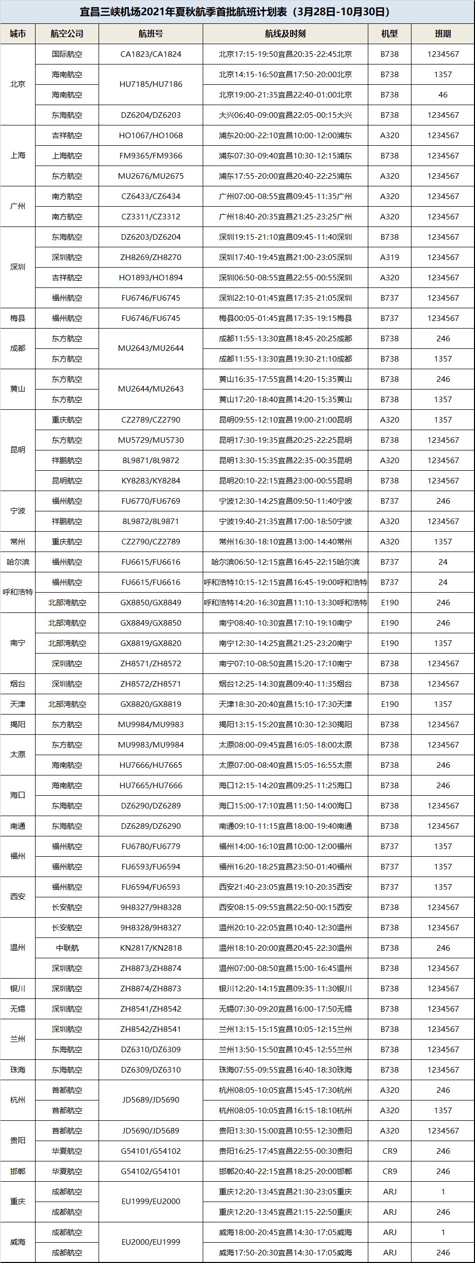 是機(jī)場(chǎng)實(shí)現(xiàn)自身價(jià)值的主要載體-深圳物流