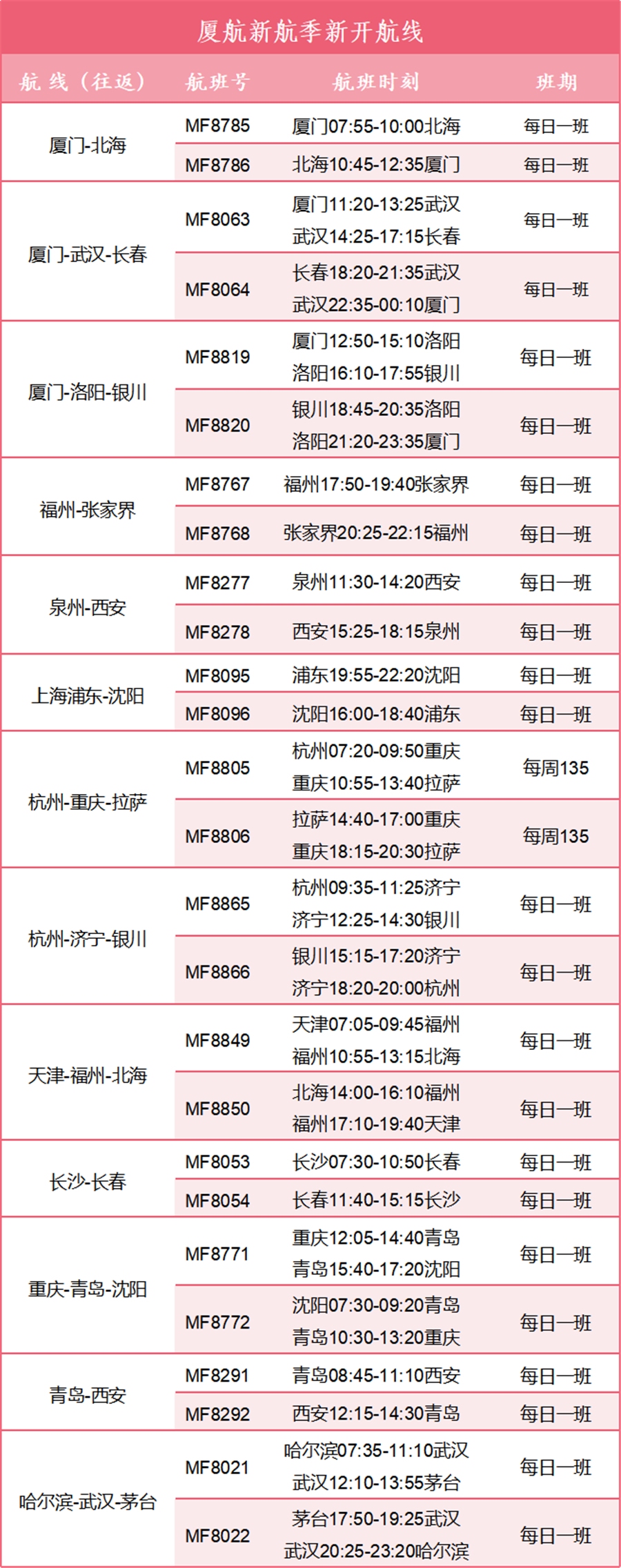 確保航班運(yùn)行高效平穩(wěn)
-廣州雙清包稅
