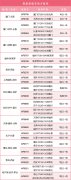 確保航班運行高效平穩(wěn)
-廣州雙清包稅