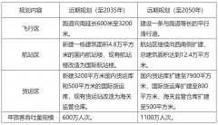 計(jì)劃新建業(yè)務(wù)用房、值班宿舍、綜合樓等設(shè)施
-歐洲雙清包稅
