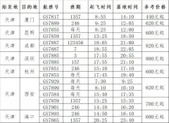 每周一三五七08:40從貴陽起飛
-澳洲雙清包稅