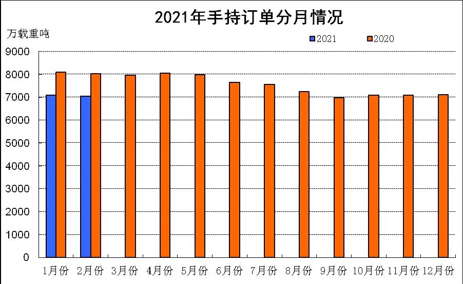 2021年1~2月中國船舶產(chǎn)業(yè)經(jīng)濟運行情況
-廣州雙清包稅