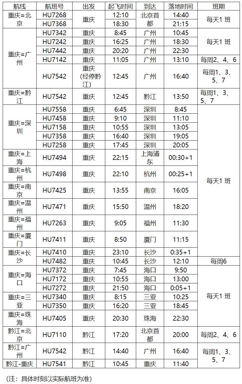 包括杭州、南京、廈門、三亞等熱門城市
-國際空運(yùn)