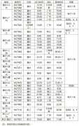 包括杭州、南京、廈門、三亞等熱門城市
-國(guó)際空運(yùn)