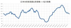 增幅0.07%；福建指數(shù)報收1272點
-東南亞雙清包稅
