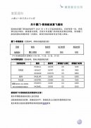 國泰航空4月8日起復(fù)飛廈門
-東南亞雙清包稅