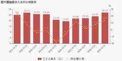 同比降低2.6個(gè)百分點(diǎn)
-非洲雙清包稅