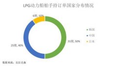將于近期交付并投入到中東/美洲航線運(yùn)營(yíng)
-澳洲雙清包稅