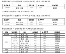 <b>進(jìn)一步完善內(nèi)地主要城市直通香港的空中橋梁
-歐洲雙清包稅</b>