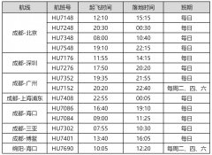  打造成都至北京商務(wù)快線 換季后成都至北京首都機(jī)場航班新增至每天四班
-深