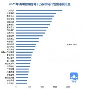 清明假期 國內(nèi)計劃出港航班3.47萬架次（附圖）
-深圳海派