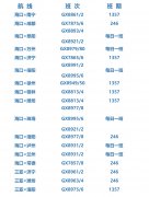 2021夏秋航季北部灣航空加大海南運(yùn)力投進(jìn) 助力自貿(mào)港建設(shè)（附
-深圳海派