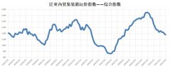本周華北指數(shù)報(bào)收1088點(diǎn)
-澳洲雙清包稅