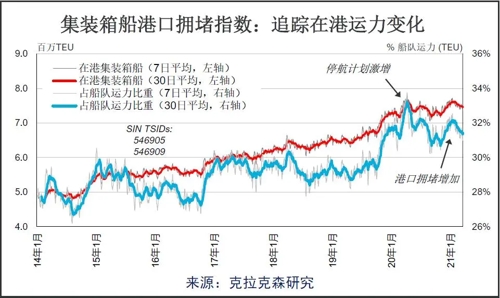 克拉克森研究:航運(yùn)股為何大漲?航運(yùn)大數(shù)據(jù)告訴你
-深圳空派