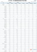 民航西南地區(qū)管理局發(fā)布2021年1-3月西南地區(qū)機(jī)場(chǎng)生產(chǎn)統(tǒng)計(jì)簡報(bào)
-國際空運(yùn)