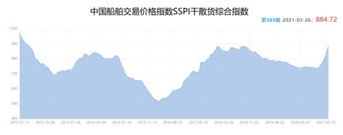 1.134億 超靈便型散貨船“華融5”成功拍賣
-美國(guó)海派