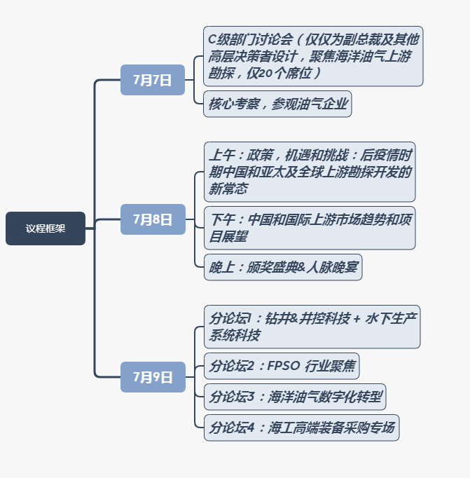 艾克森美孚中國
-非洲雙清包稅