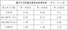 財政部發(fā)布關(guān)于取消港口建設(shè)費(fèi)和調(diào)整民航發(fā)展基金有關(guān)政策的公告
-歐洲雙清